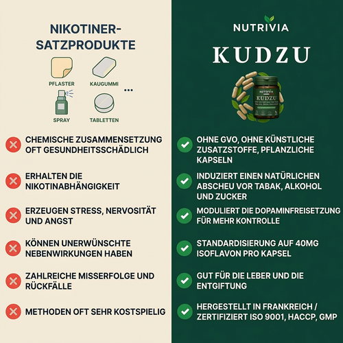 Nutrivia Kudzu Kapseln