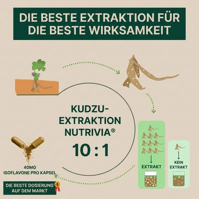 Nutrivia Kudzu Kapseln