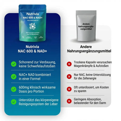 NAC600 & NAD Täglicher Komplex