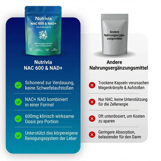 NAC600 & NAD Täglicher Komplex