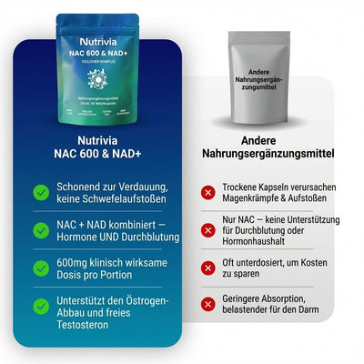 NAC600 & NAD Täglicher Komplex ED