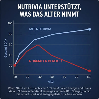 Liposomales NAD+ für Männer