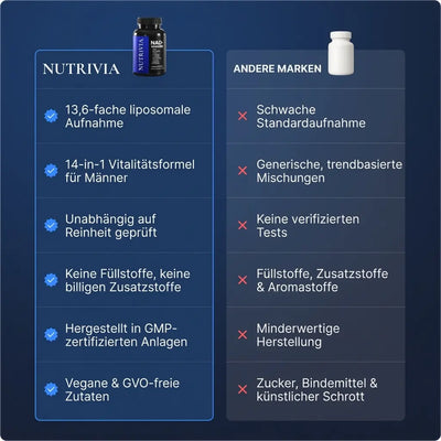 Liposomales NAD+ für Männer