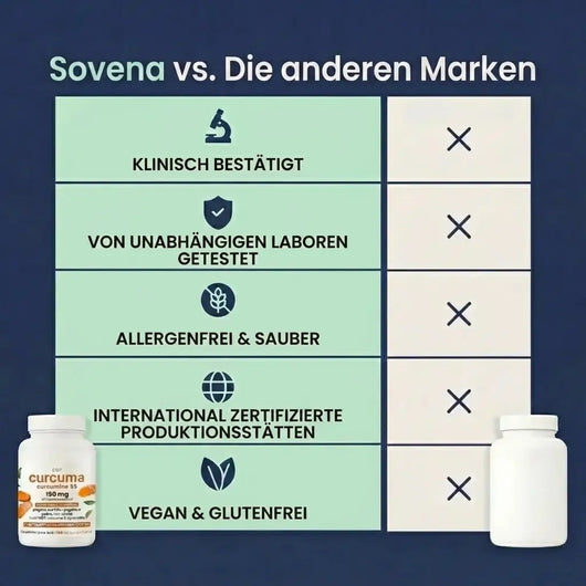 Kurkuma-Kapseln mit 95 % Curcumin